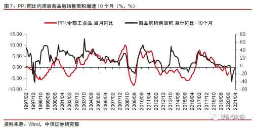 中信证券明明：明年通胀压力大吗？