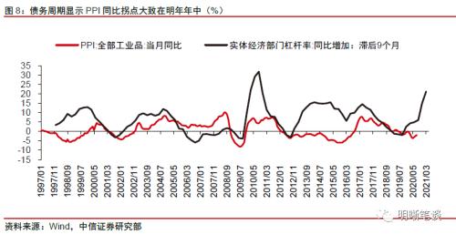 中信证券明明：明年通胀压力大吗？