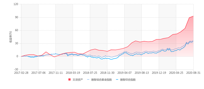 热门题材全熄火，行情震荡下行!看量化私募如何带你赚alpha的钱!