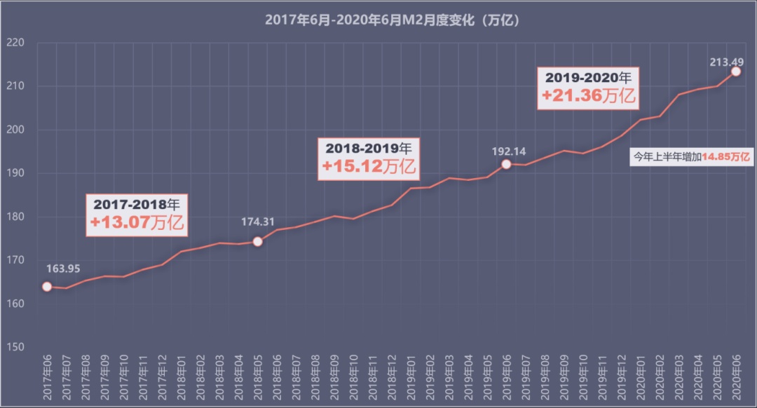 200万亿时代，哪些城市会让你更有钱？