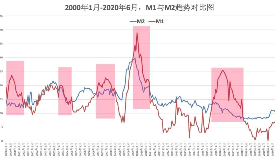 200万亿时代，哪些城市会让你更有钱？