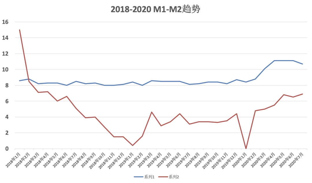 200万亿时代，哪些城市会让你更有钱？