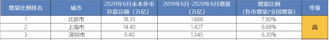 200万亿时代，哪些城市会让你更有钱？