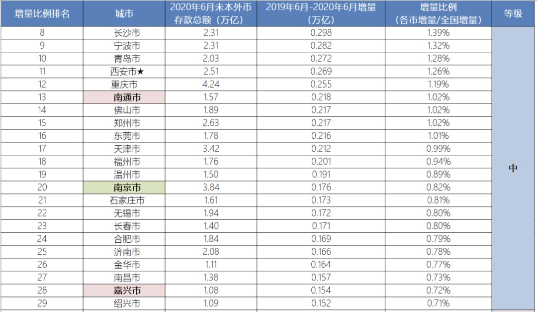 200万亿时代，哪些城市会让你更有钱？