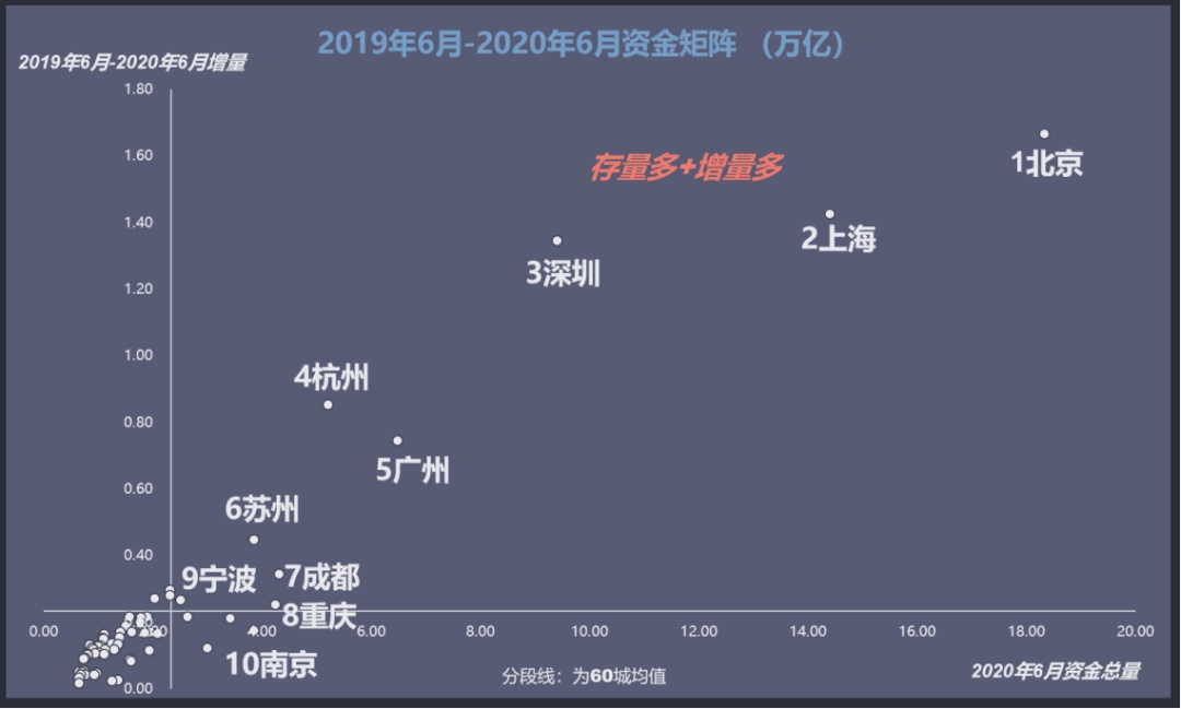 200万亿时代，哪些城市会让你更有钱？