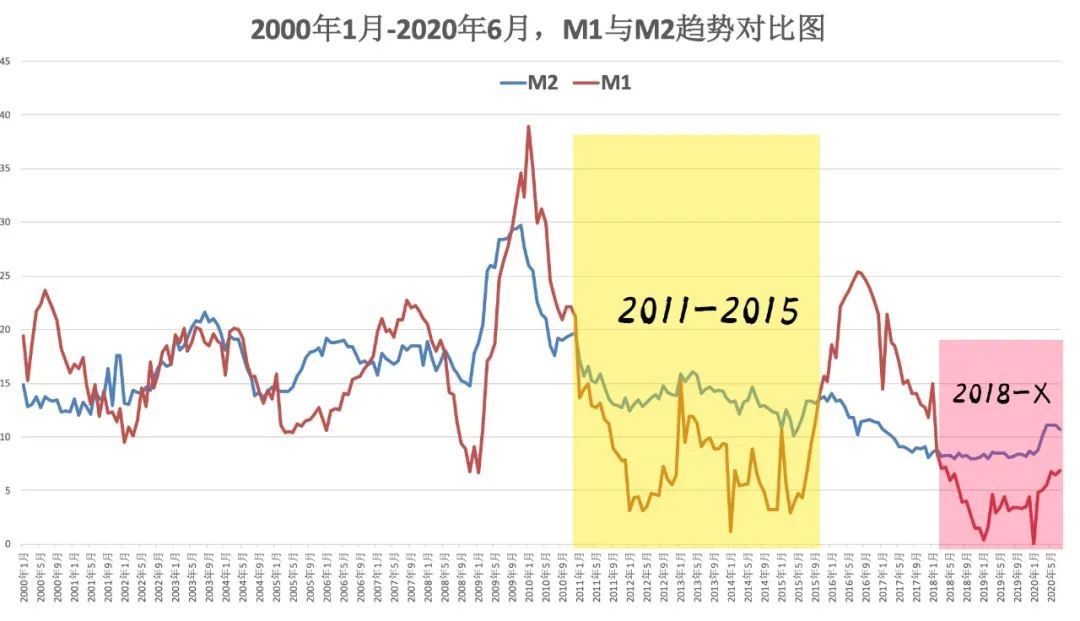 200万亿时代，哪些城市会让你更有钱？