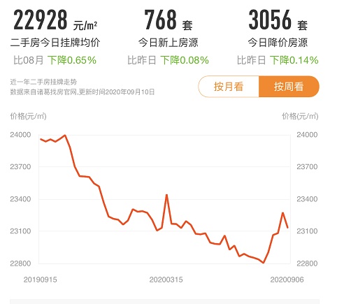 天津房价已下跌15-40%？恶行循环！