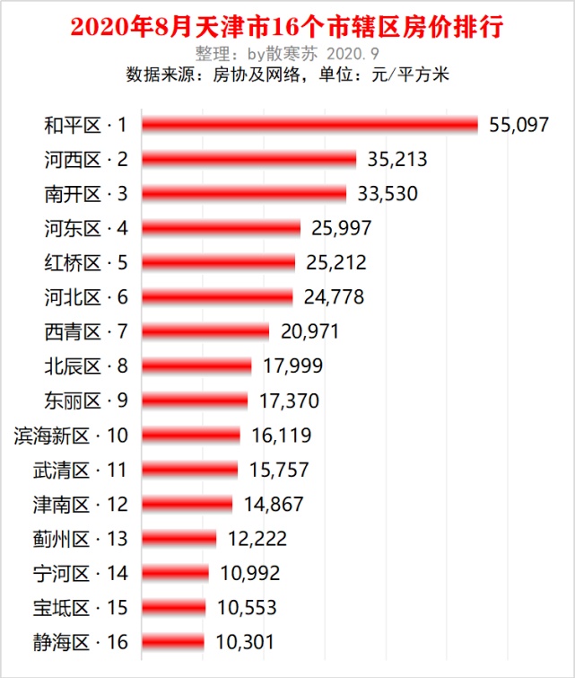 天津房价已下跌15-40%？恶行循环！