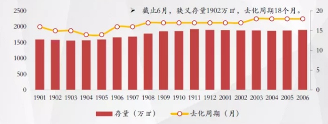 天津房价已下跌15-40%？恶行循环！