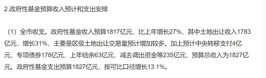 天津房价已下跌15-40%？恶行循环！