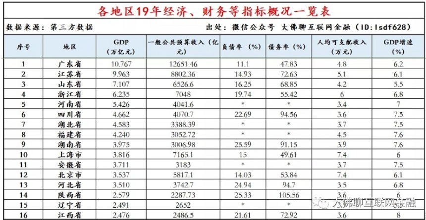 天津房价已下跌15-40%？恶行循环！