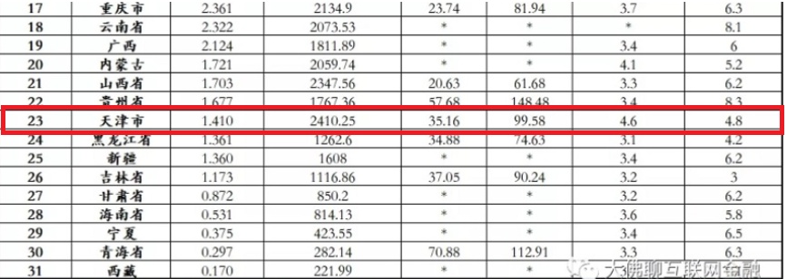 天津房价已下跌15-40%？恶行循环！