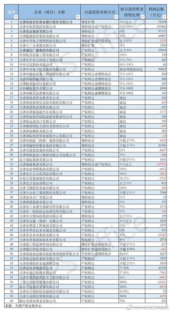 天津房价已下跌15-40%？恶行循环！