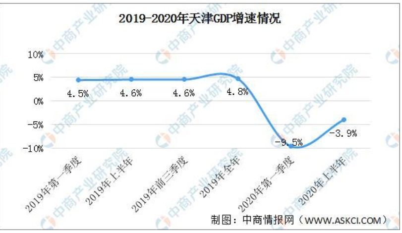 天津房价已下跌15-40%？恶行循环！