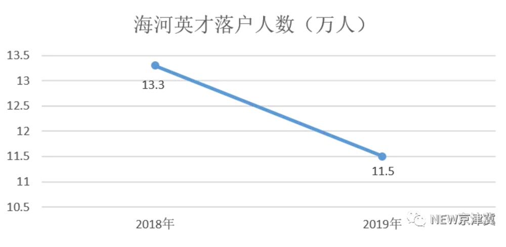 天津房价已下跌15-40%？恶行循环！