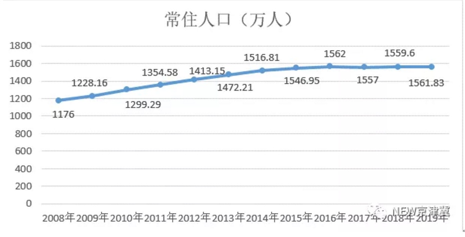 天津房价已下跌15-40%？恶行循环！