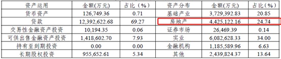 75后银行“老兵”掌舵信托公司！高房地产信托资金占比如何破？