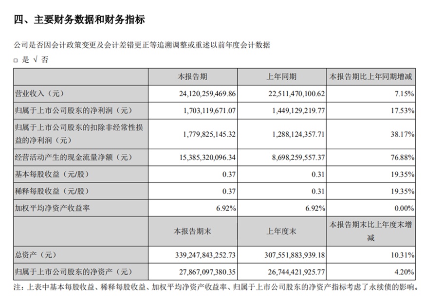 阳光城引入战略投资者泰康保险，将为其拓展融资渠道