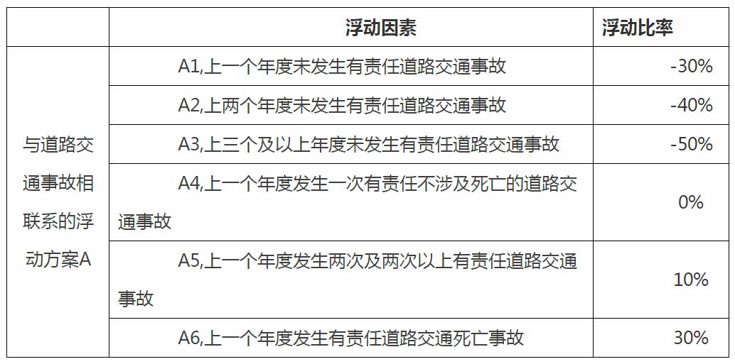 交强险责任限额和费率浮动系数调整 9月19日零时起实行