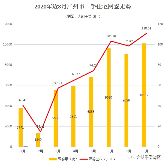 抓紧了！此地限购放松！投资客正在火速进场！