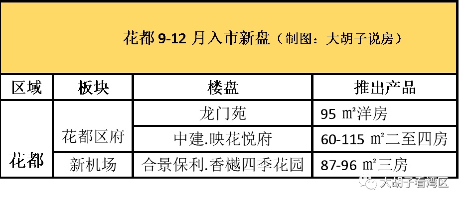 抓紧了！此地限购放松！投资客正在火速进场！