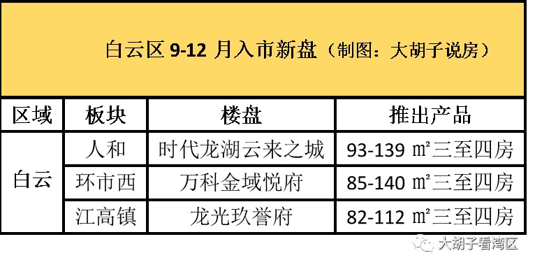 抓紧了！此地限购放松！投资客正在火速进场！