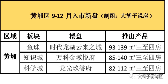 抓紧了！此地限购放松！投资客正在火速进场！