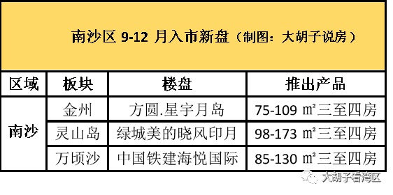 抓紧了！此地限购放松！投资客正在火速进场！