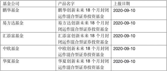 重磅！或参与蚂蚁战略配售，鹏华、华夏、中欧、汇添富、易方达等公司刚刚上报新基金！