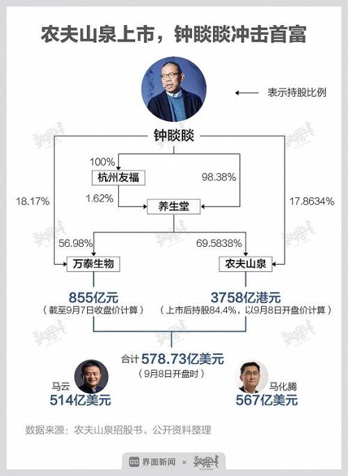 农夫山泉的财富密码：什么撑起了半小时的中国首富