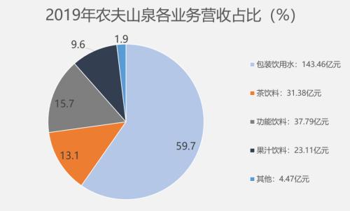 农夫山泉的财富密码：什么撑起了半小时的中国首富