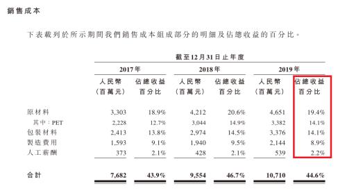 农夫山泉的财富密码：什么撑起了半小时的中国首富