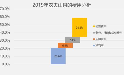 农夫山泉的财富密码：什么撑起了半小时的中国首富