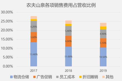 农夫山泉的财富密码：什么撑起了半小时的中国首富