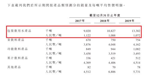 农夫山泉的财富密码：什么撑起了半小时的中国首富