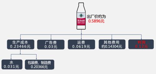 农夫山泉的财富密码：什么撑起了半小时的中国首富