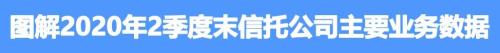 【图解】2020年2季度末信托公司主要业务数据