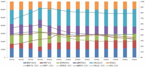 【图解】2020年2季度末信托公司主要业务数据