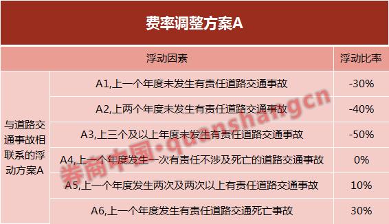 交强险责任限额将上调至20万元 这些地方保费也便宜了