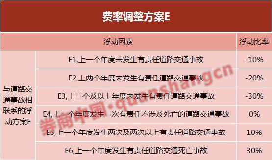 交强险责任限额将上调至20万元 这些地方保费也便宜了