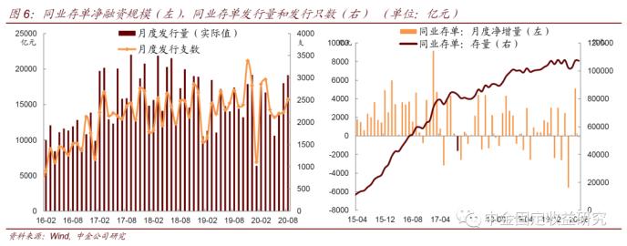 中金固收：地方债供给年内次高 银行配置盘被动消化