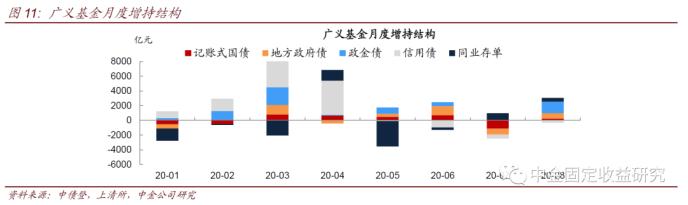 中金固收：地方债供给年内次高 银行配置盘被动消化