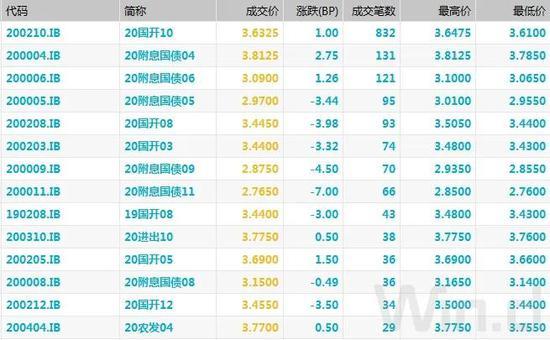 债市综述：股债跷跷板延续 债市情绪继续升温