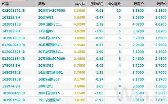 债市综述：股债跷跷板延续 债市情绪继续升温