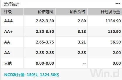 债市综述：股债跷跷板延续 债市情绪继续升温