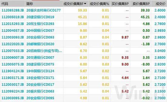 债市综述：股债跷跷板延续 债市情绪继续升温