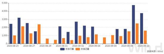 债市综述：股债跷跷板延续 债市情绪继续升温