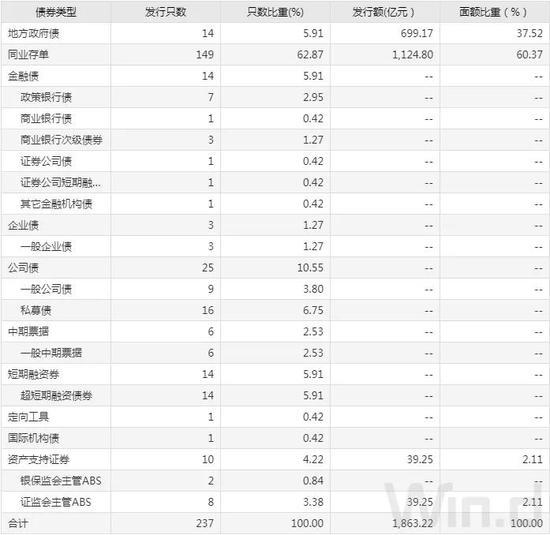 债市综述：股债跷跷板延续 债市情绪继续升温