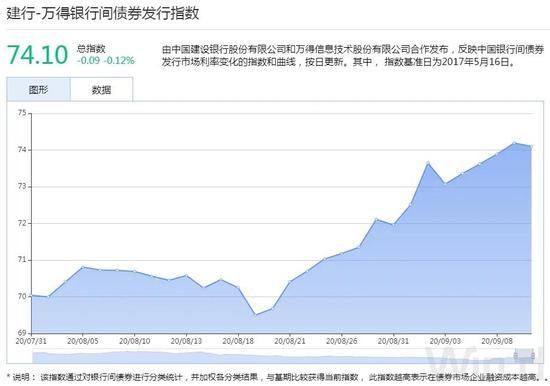 债市综述：股债跷跷板延续 债市情绪继续升温