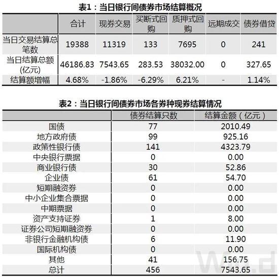 债市综述：股债跷跷板延续 债市情绪继续升温